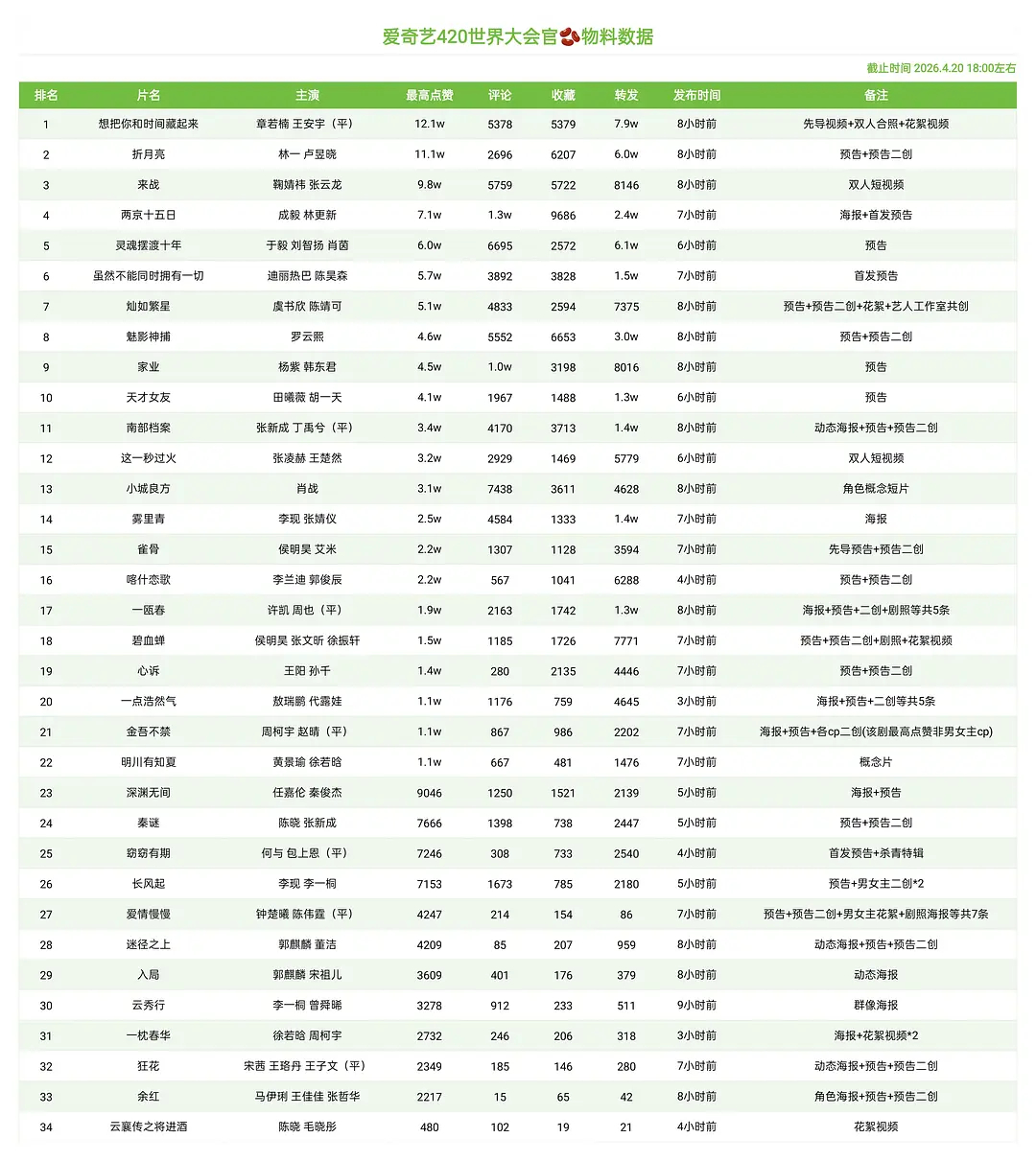 爱奇艺卖菜大会官抖物料书局统计 