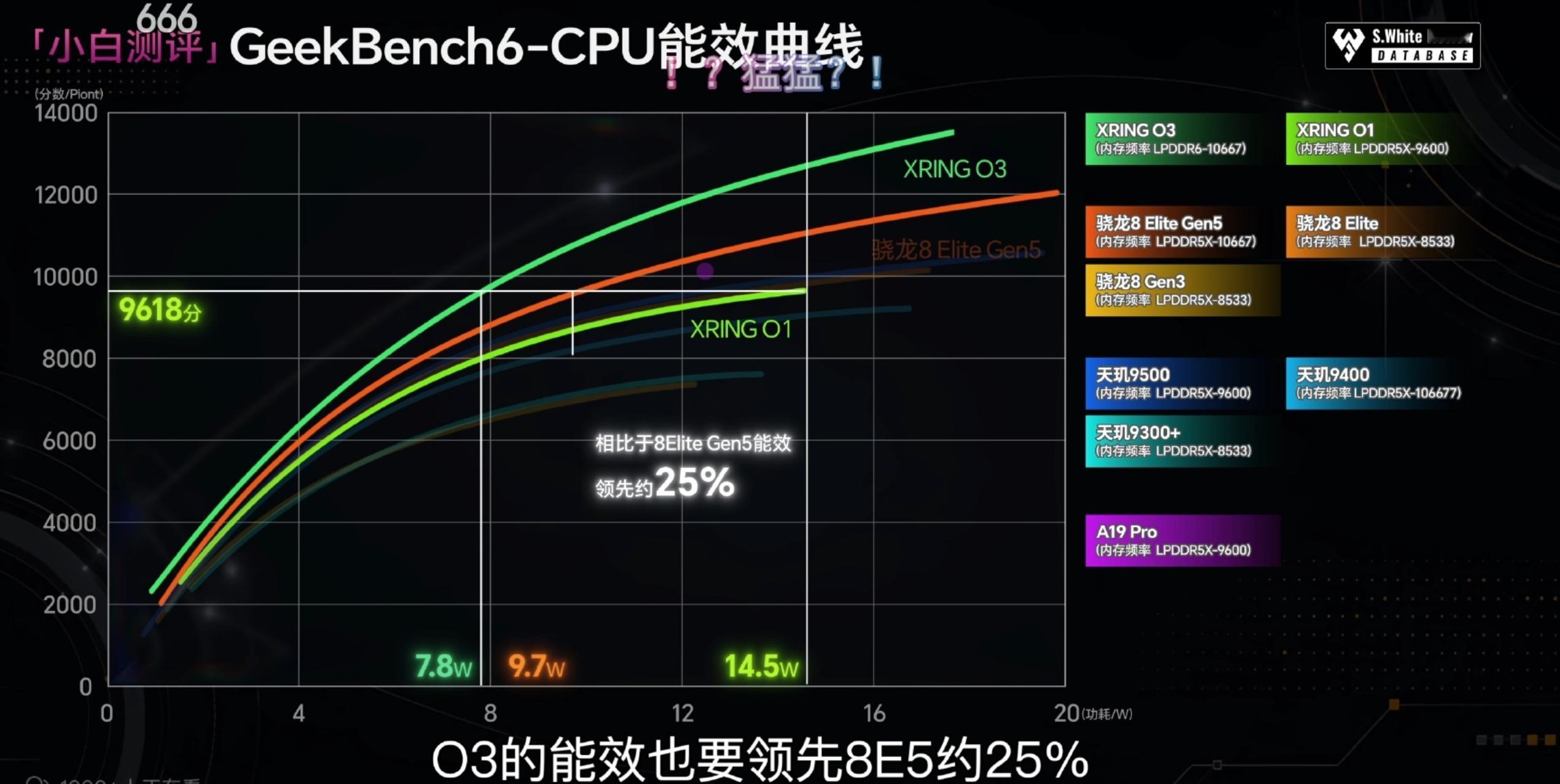 ？我chovy 米子你干啥呢？ 