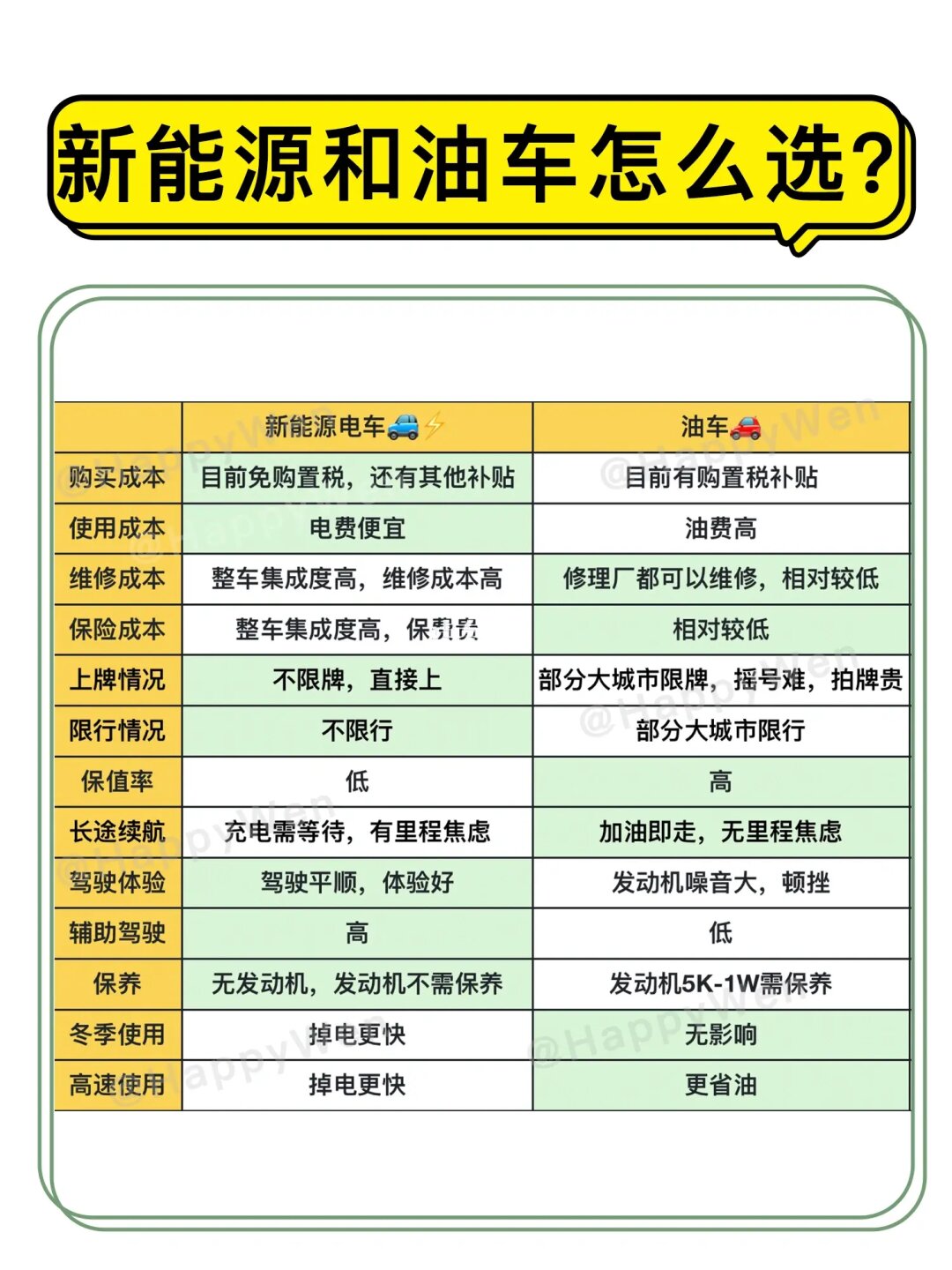 新能源汽车和油车怎么选？电车vs油车