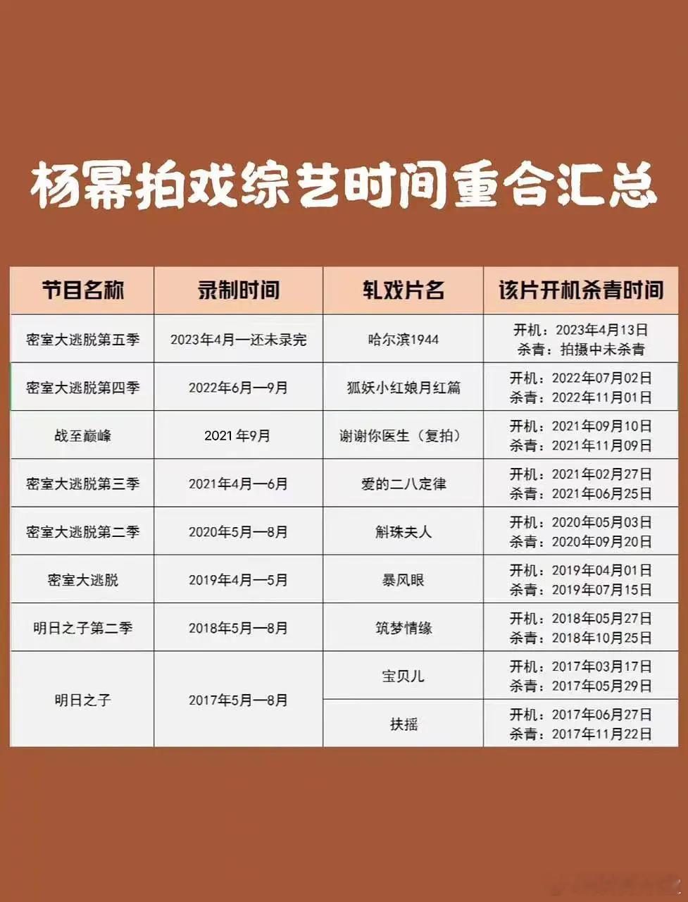 杨幂 最近7年是爱上拍综艺了吗？经常拍戏期间去录制综艺。蔡艺侬当年就说给蒋劲夫安