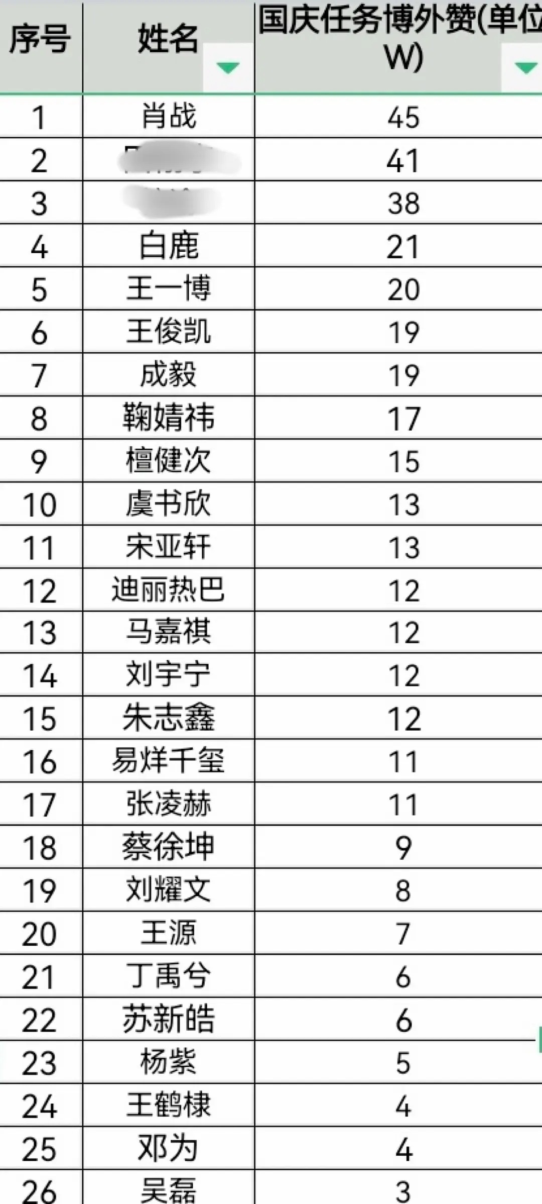 国庆任务博外赞，能看出粉丝情况吗？ ​​​