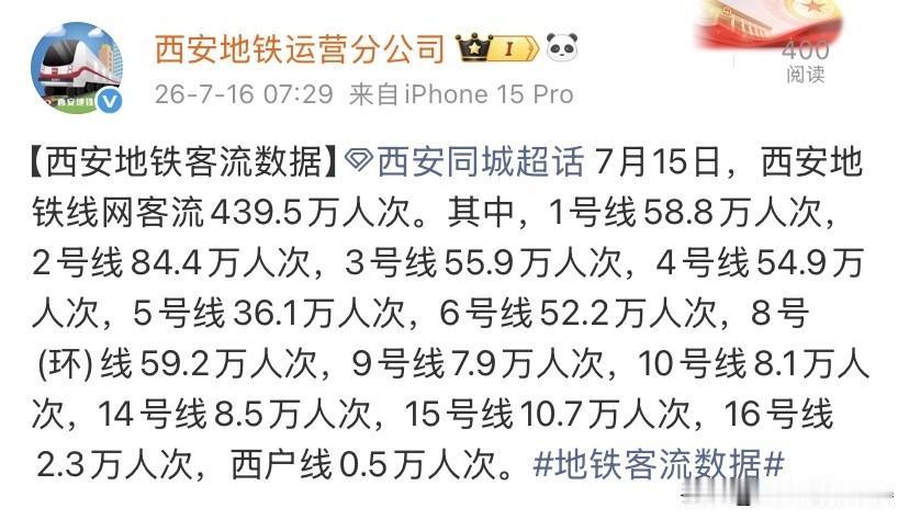 全国暑运客流走高！7月15日西安地铁单日客流439.5万

每年7月全国各大旅游