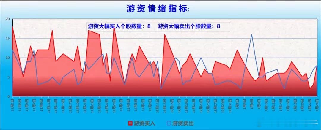 　【龙虎榜/游资/主力机构调仓分析】　　游资大佬重点狙击：上塘路：净买入垒知集团