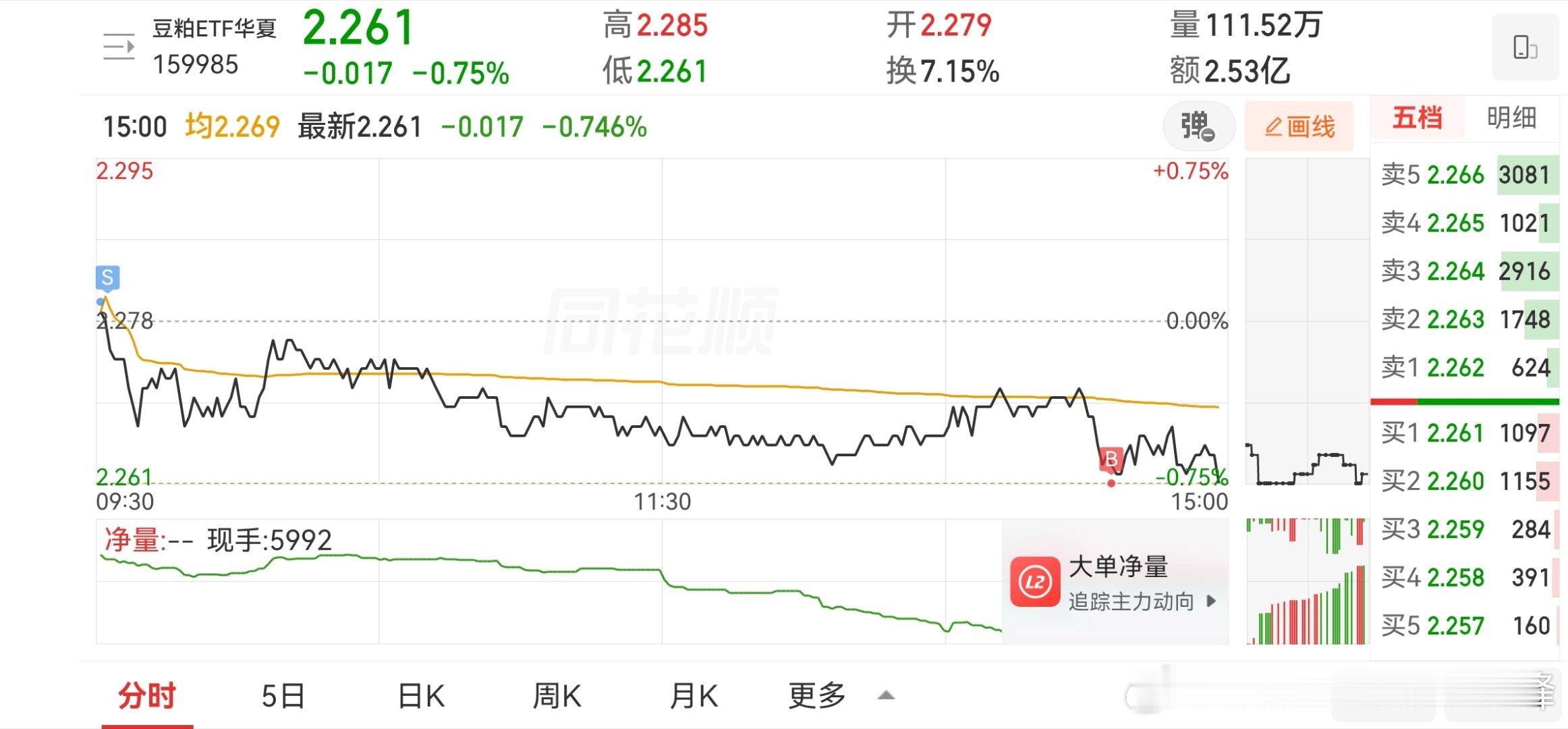 手动量化，微操！水平差不会炒个股只能赚点辛苦钱，太难了[泪] ​​​