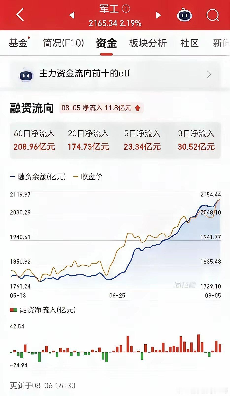 苍兰诀9/3大阅兵催化出军工新龙头！Deepseek：9月军工板块最具上涨潜力1