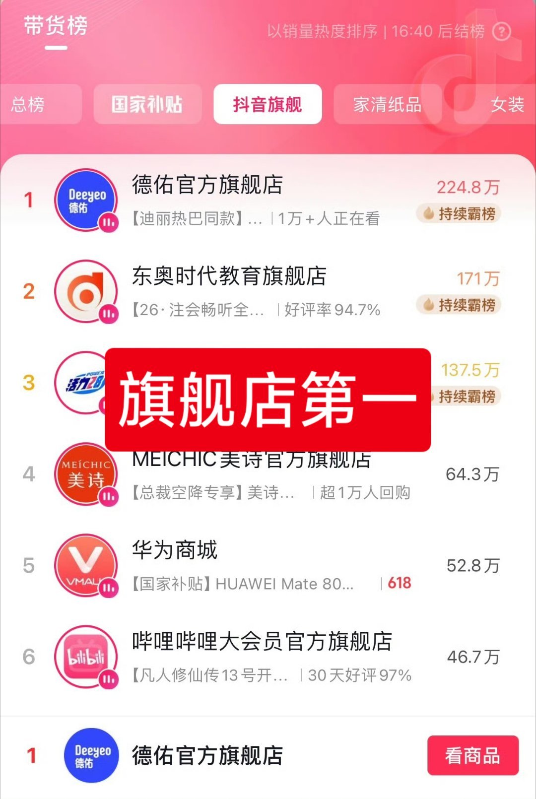 热巴德佑全球代言官宣，截止目前（不完全统计），全平台已售卖25000单➕（京东售