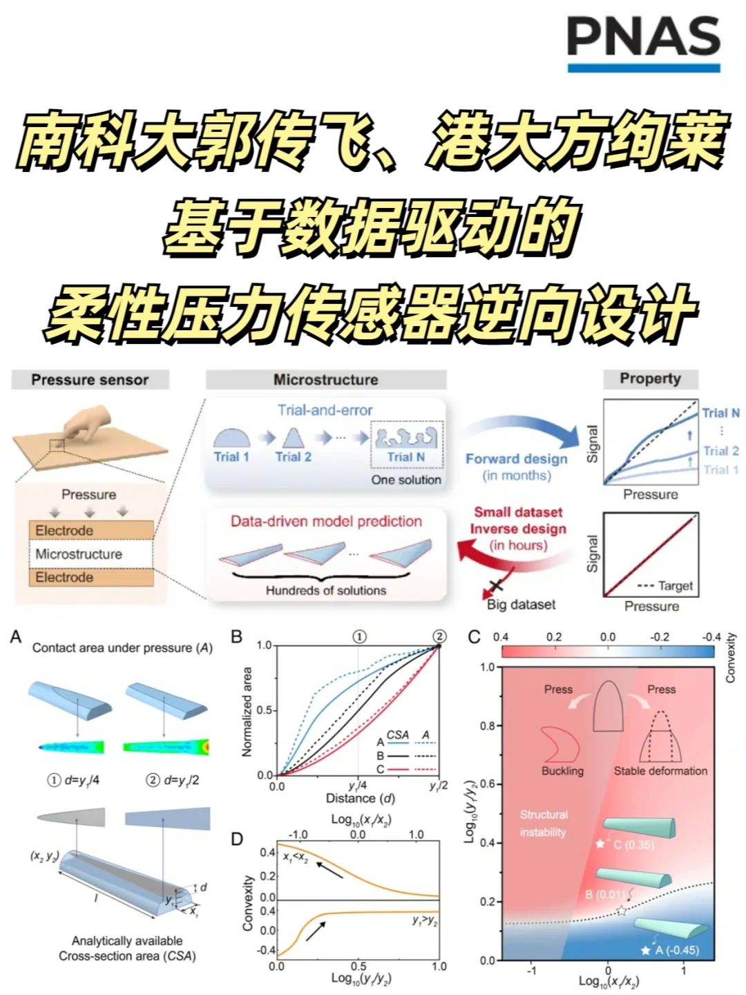 基于数据驱动的柔性压力传感器逆向设计