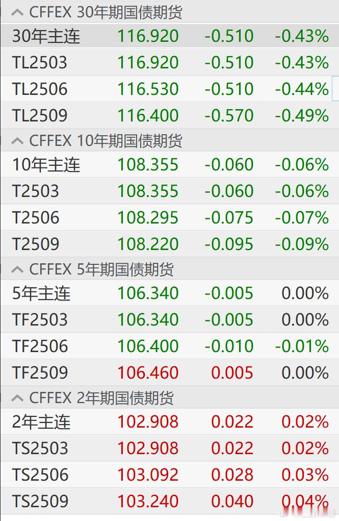 还是短债稳啊！ 