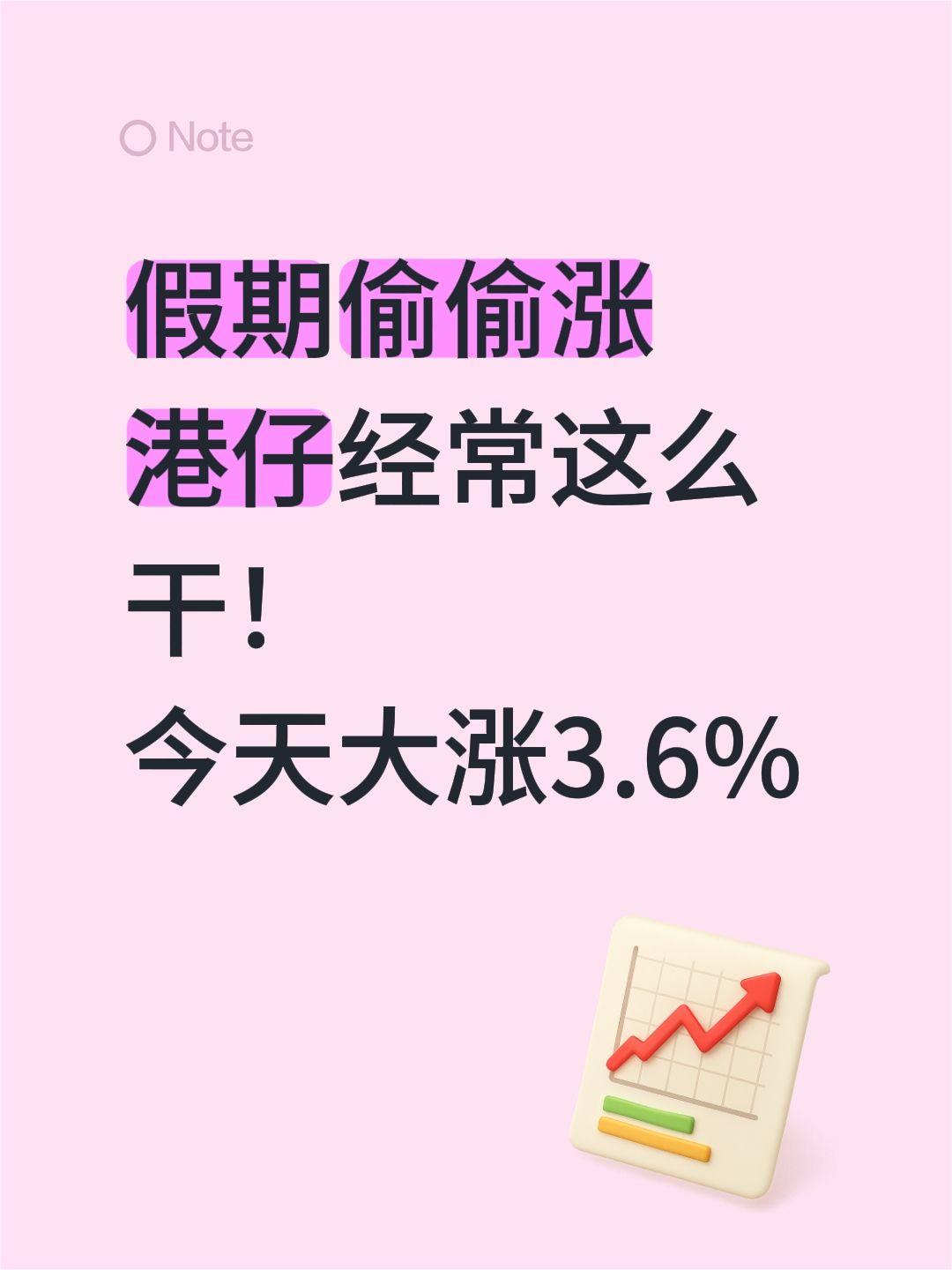 假期偷偷涨
港仔经常这么干！
今天大涨3.6%港股 港股行情 港股投资 港股牛市