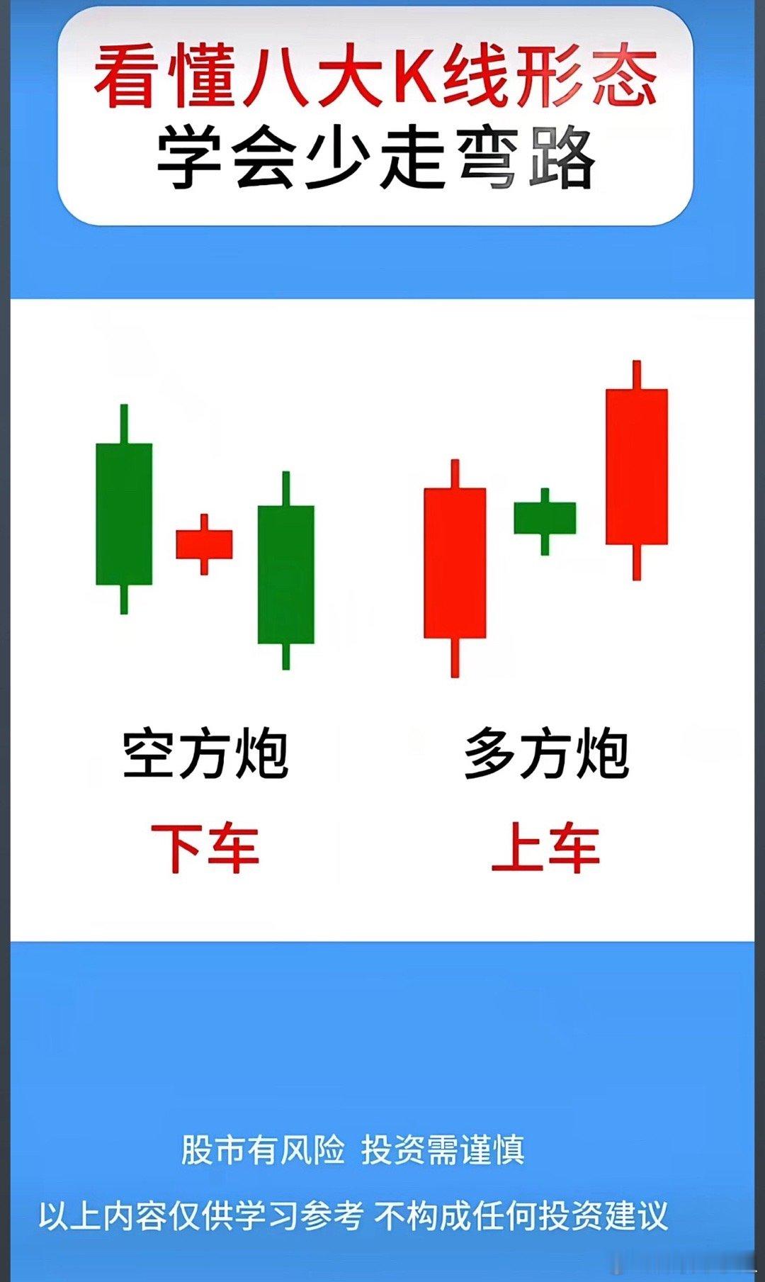 你真的会M A指标吗？想学啊，来我教你脱线是A五在市价的上路下跌只停做多单悬线是