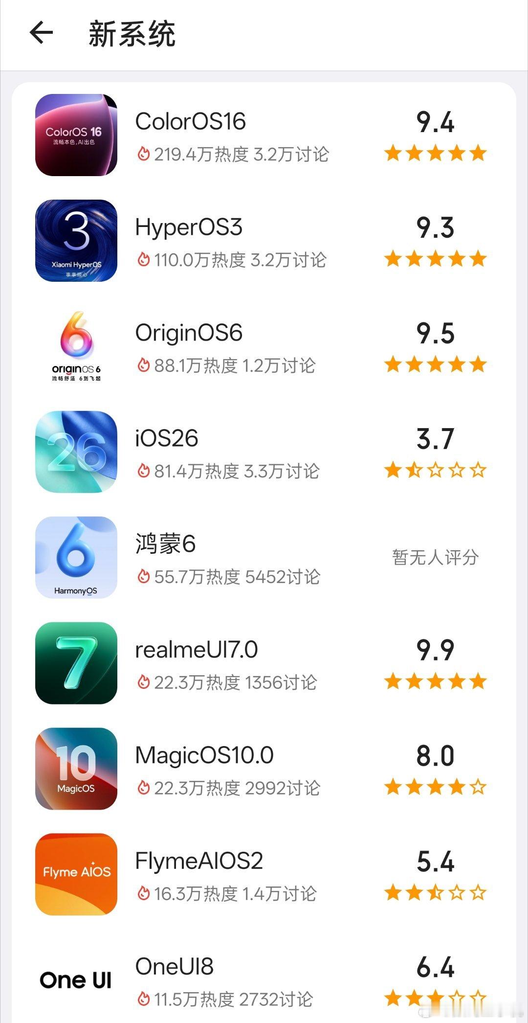 哪家手机系统更流畅这两年很多手机厂商都在卷系统，不过确实每月都有更新，是一件非常