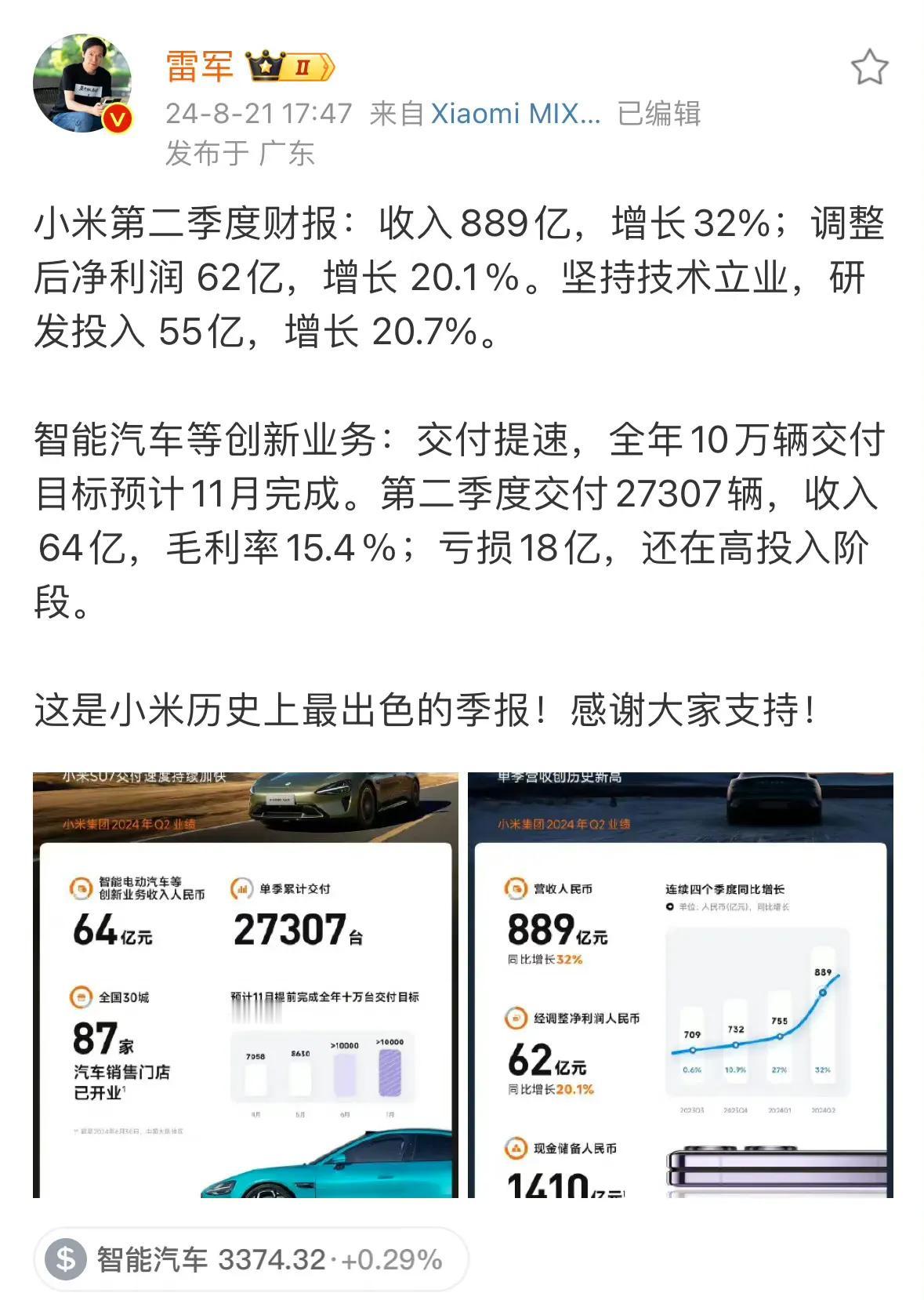 #小米卖一辆车亏6万多# 雷军：造车很苦，但成功一定很酷！小米汽车还在投入期，希