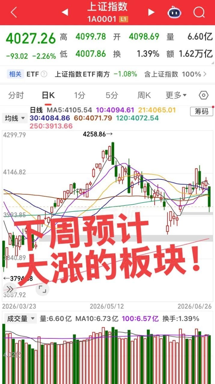 下周重点关注三大潜力板块全球高位科技板块进入回调休整阶段，市场开启高低轮动切换，