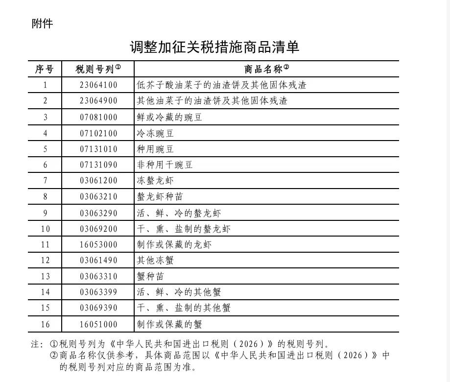 今天国务院关税税则委员会，发了条关于调整对原产于加拿大的部分进口商品加征关税措施