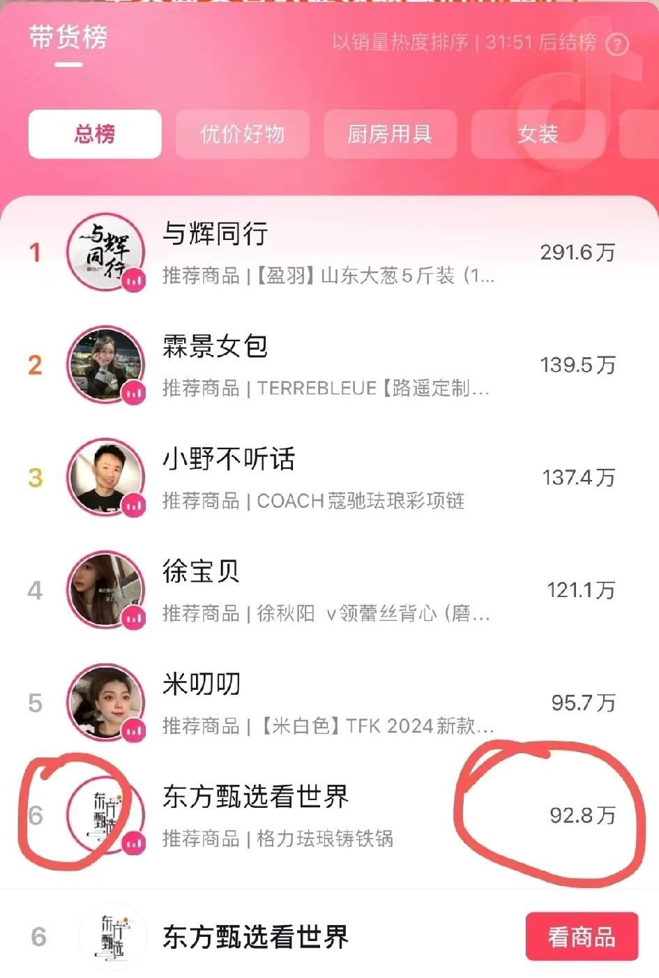 两大佬直播才五万人？
   
    俞敏洪老师和董明珠女士，两位超级大佬合体直