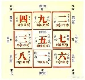 逆行顺飞，九宫飞星。2024年3入中宫，25年2入中宫。