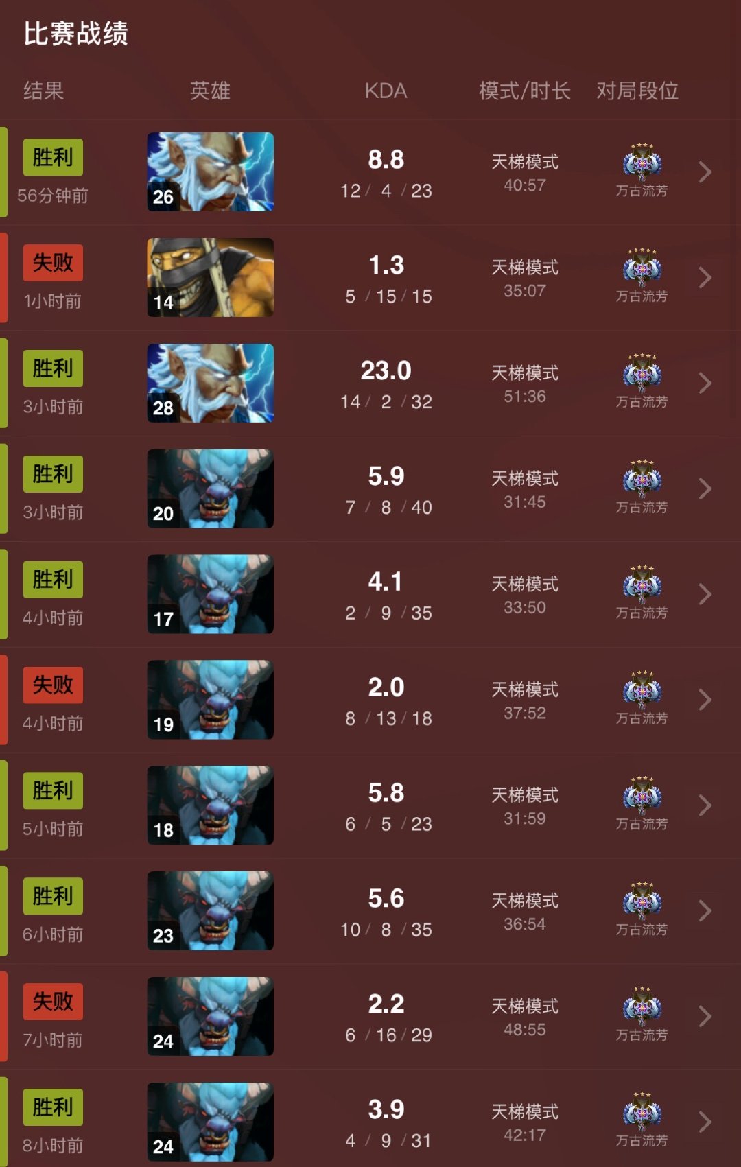 今天是4号位白牛宙斯TV 7-3小加100[doge]小超天梯之旅DOTA2[超