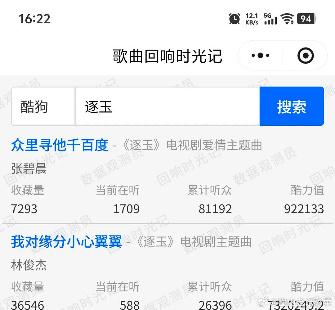 逐玉OST数据，张碧晨林俊杰最亏的一集 