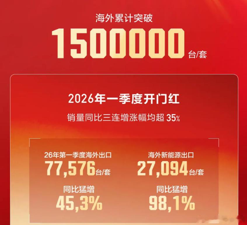 上汽通用五菱出口车已突破150万辆 上汽通用五菱公布海外累计突破150万台/套，