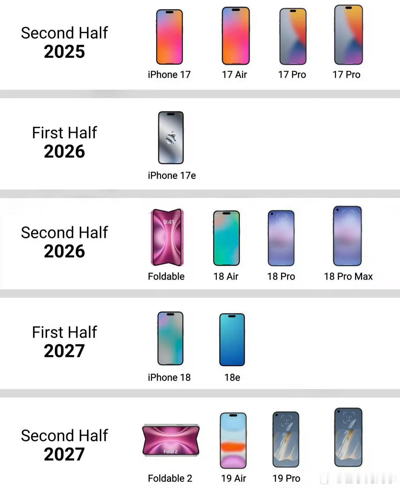 苹果计划发布至少7款iPhone2026预计发布的7款手机，选不过来，根本选不过