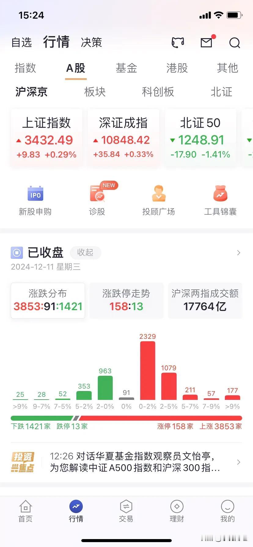 这17700亿元的量能，又重回之前的A股状态了！
所幸的是将近4000家上涨，还