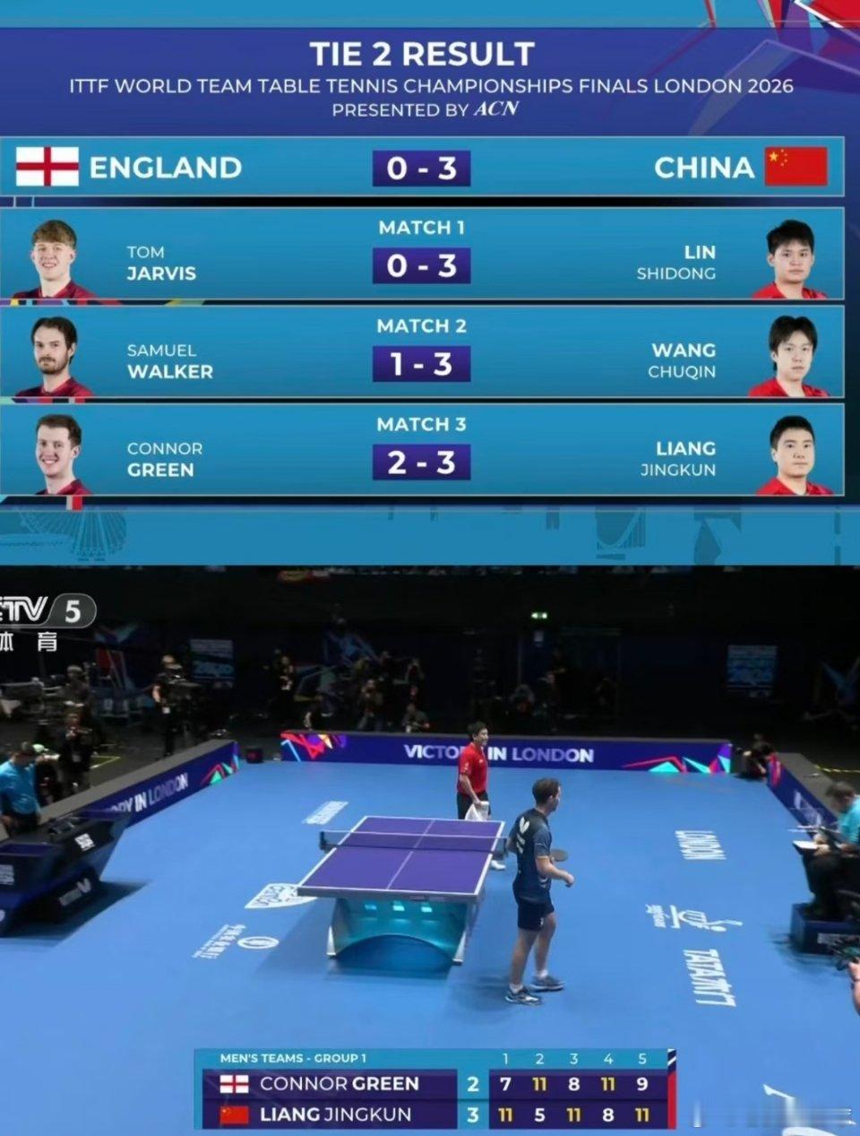 王楚钦11比13沃克恭喜国乒男队收获开门红👏英格兰0-3中国汤姆·贾维斯0-3