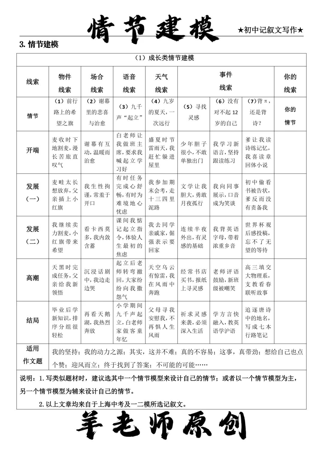情节不会写？快来看“情节建模”吧！
