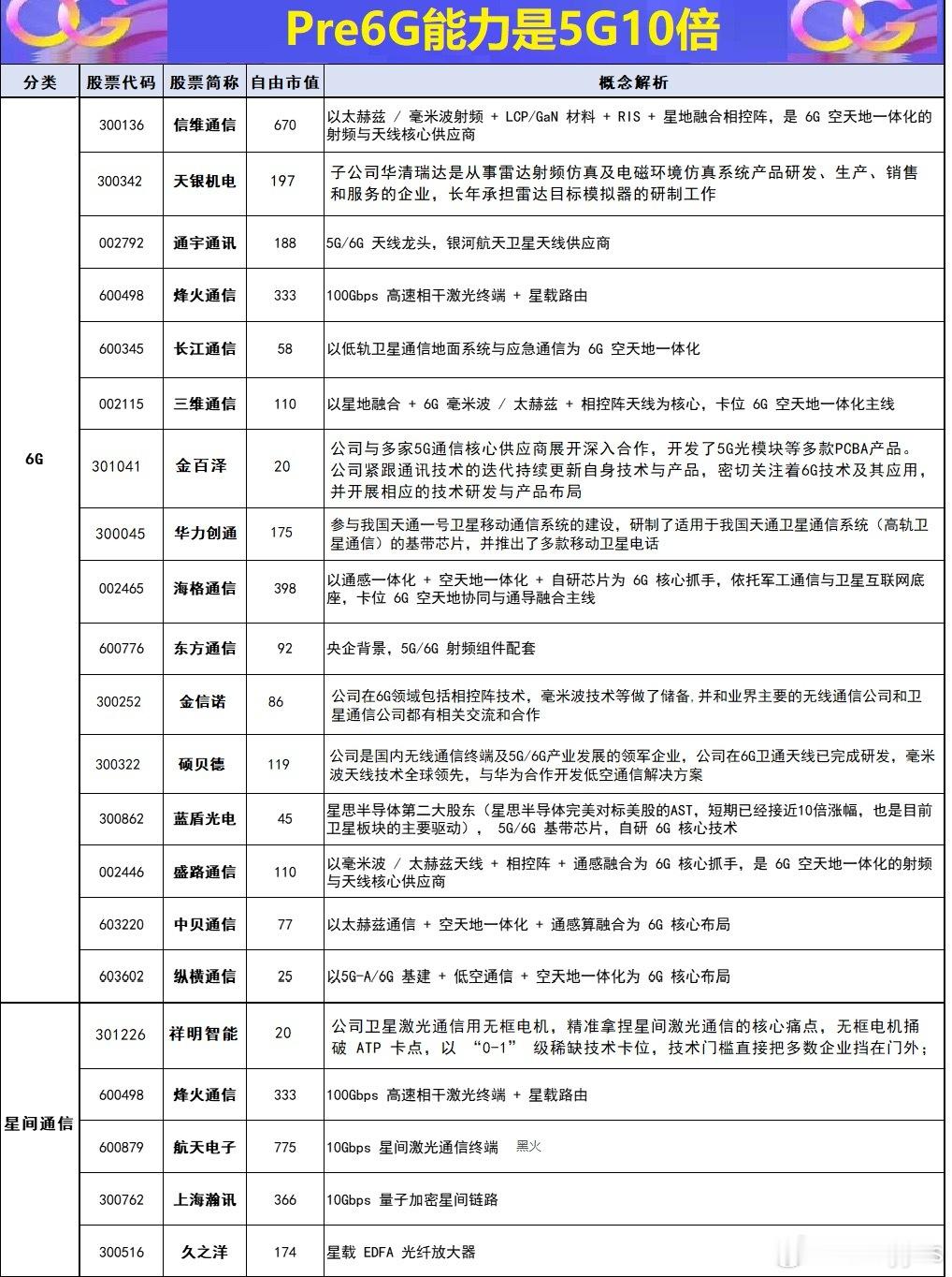 6G通信、卫星通信　全国首个Pre6G试验网投入运行 万兆光网试点项目建设有序推
