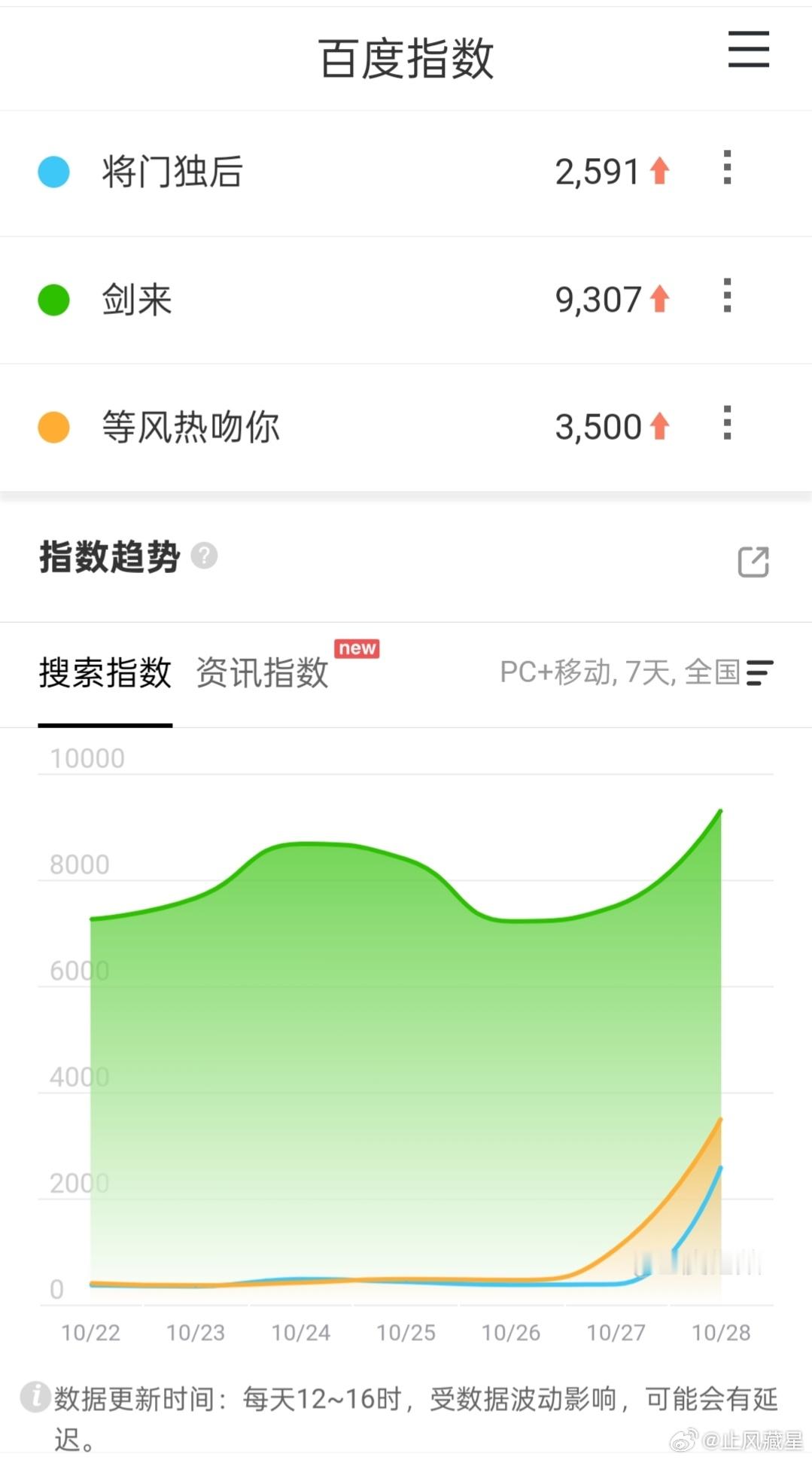 将门毒后书粉好硬气其实早上看卖菜大会百指的时候就发现分城不太对了，但没想到抖指能