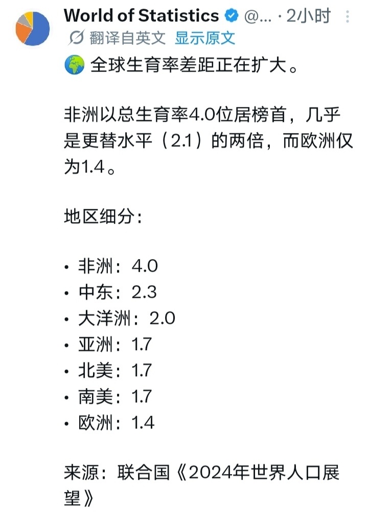 基本上还是越穷的地方越想生 