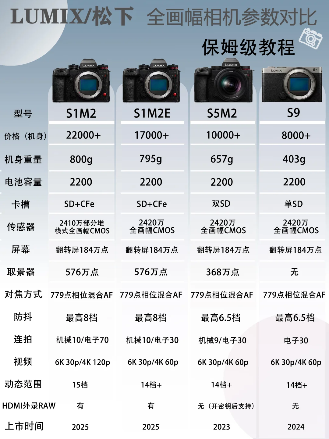 📸松下LUMIX S系列相机 看完这篇秒懂