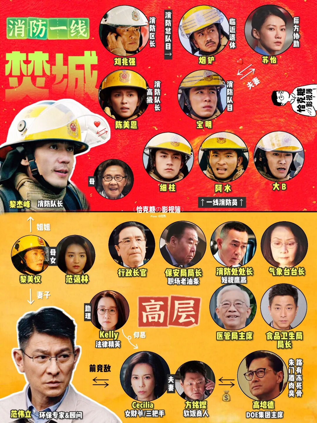 《焚城》豆瓣开分7.6分🔥