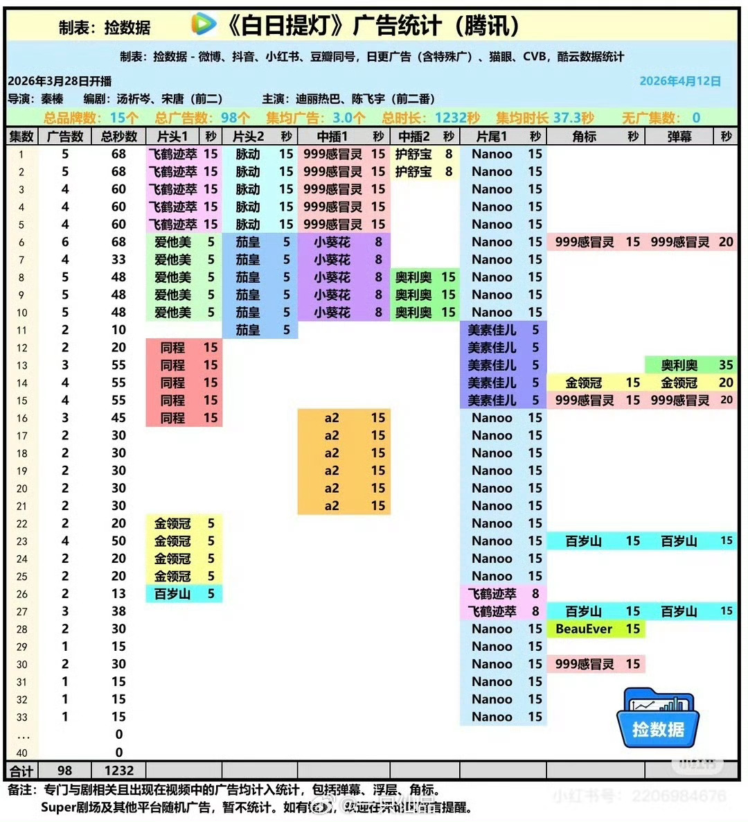 新增了没人通知？怎么不给热搜啊？ 