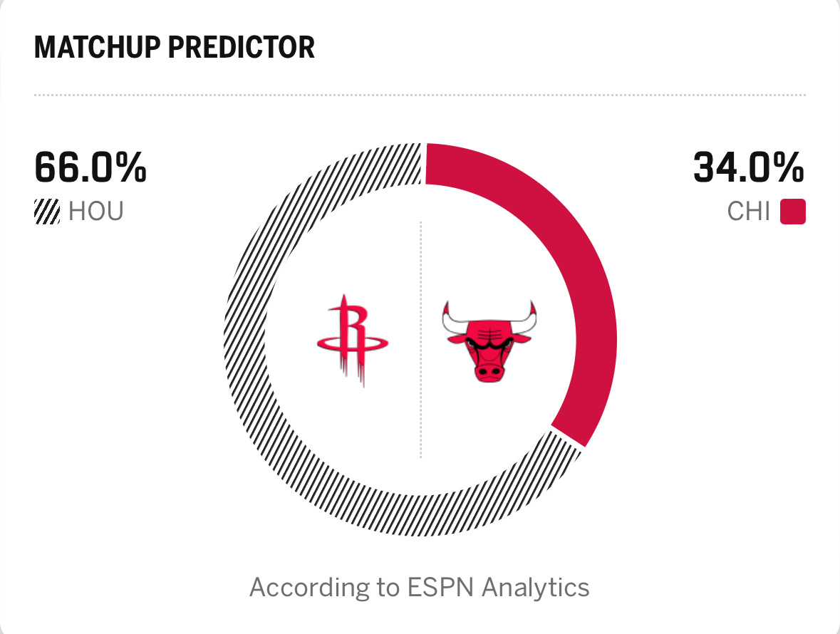 这个月还有4场比赛，争取全拿下来波连胜！分别对阵公牛、森林狼、灰熊、鹈鹕所以明天