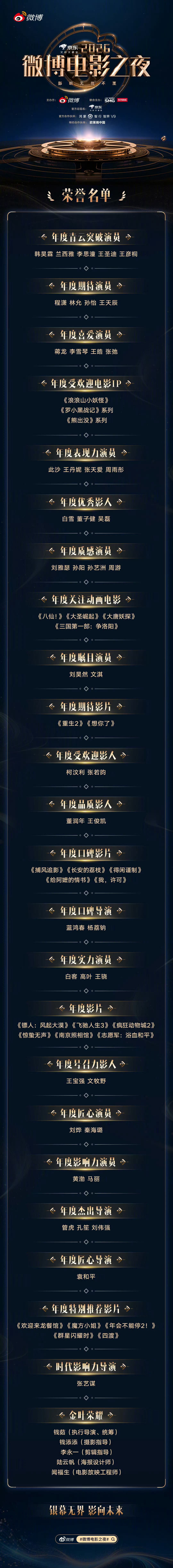 投票一个月，现场开奖就这