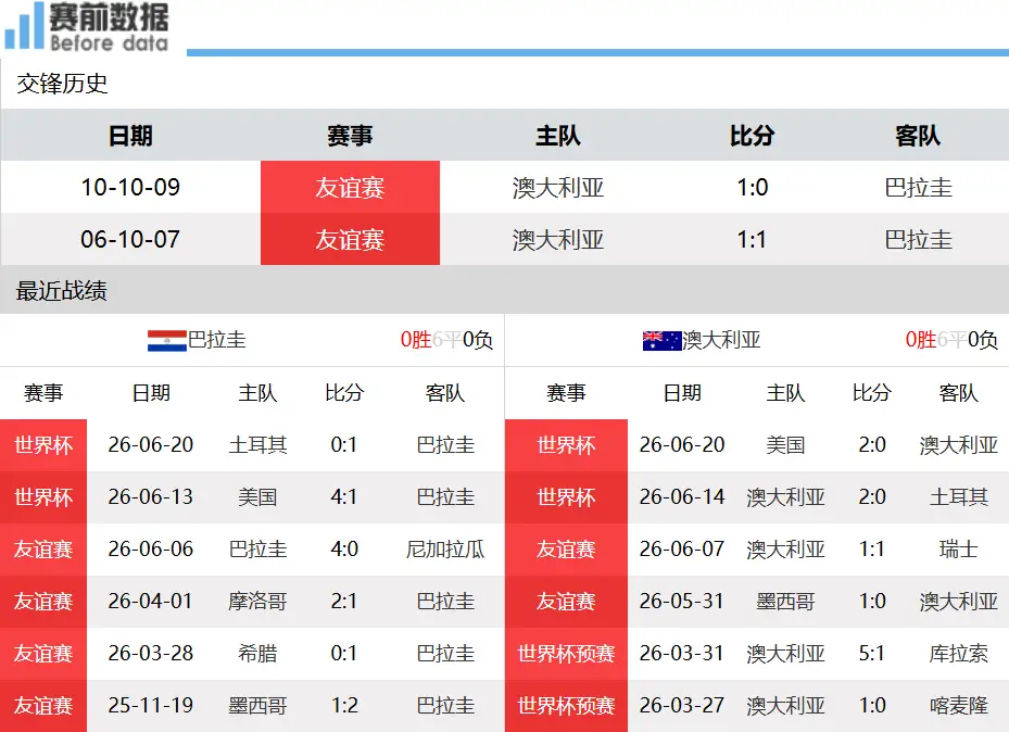 世界杯D组收官分析：美土无心拼胜负，巴拉圭力克澳大利亚抢占名次6月26日上午10