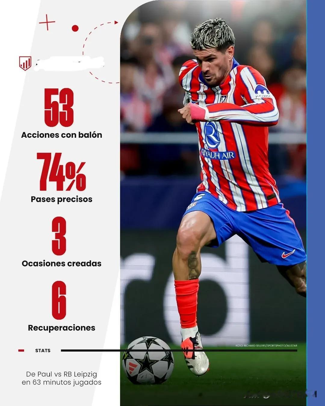 德保罗对莱比锡比赛数据，创造机会第一恢复球权第二，为何这样的一个很好的表现在被替