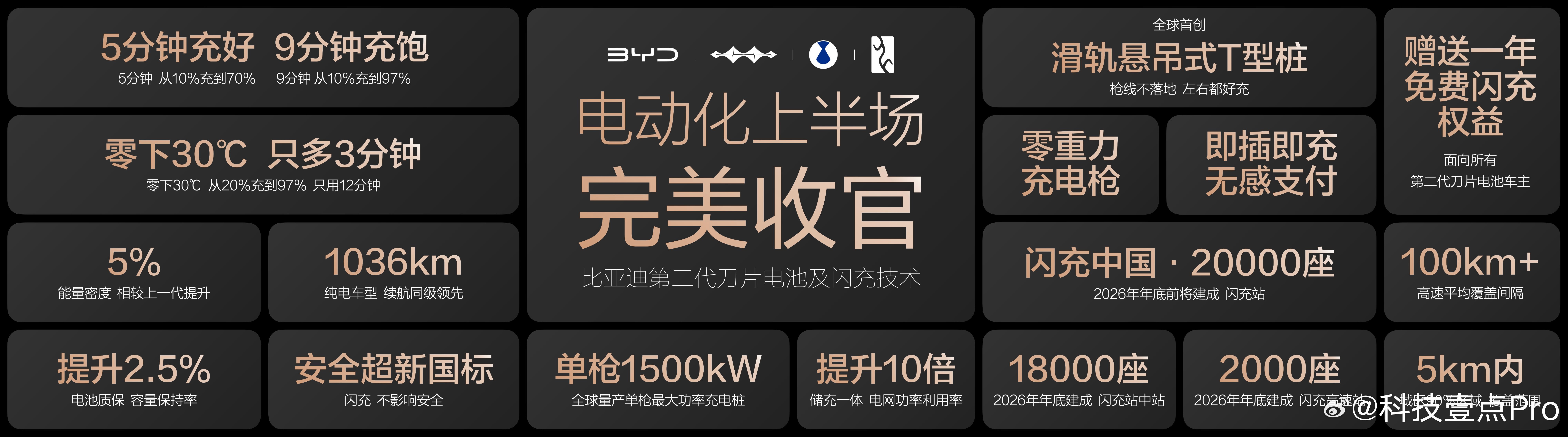 昨晚比亚迪的闪充技术发布会大家应该都看到了吧，比亚迪平时行事低调，但是一旦到了技