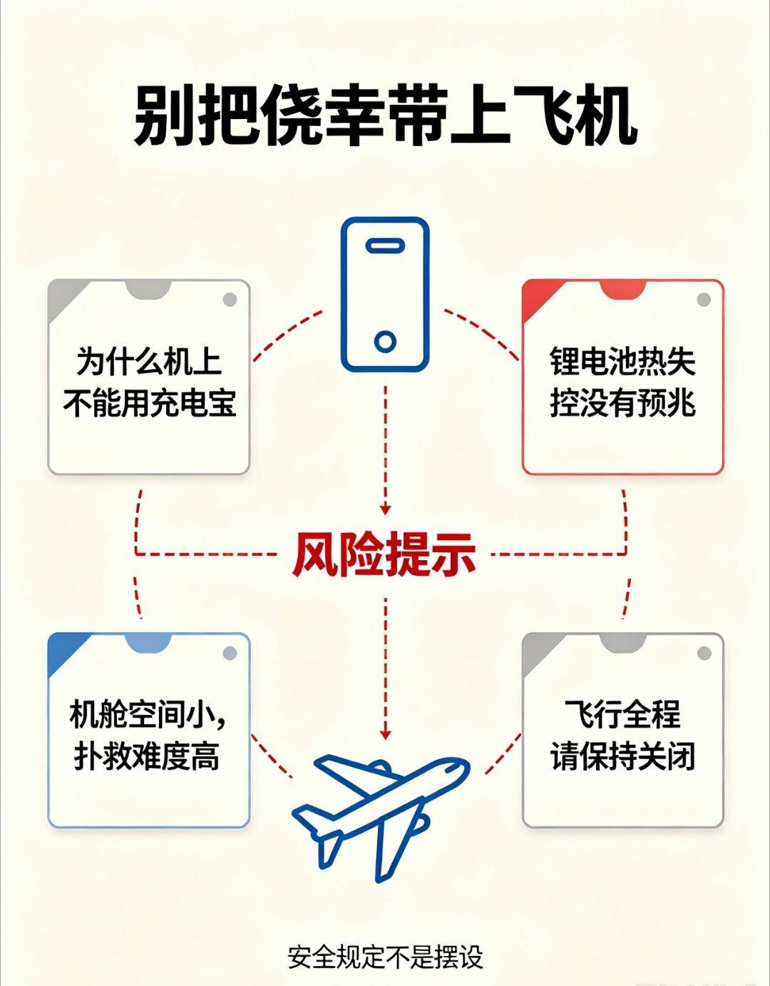 其实飞机上全程禁止使用充电宝这个规定早就有了，只是不少人总抱有侥幸，觉得就充一小