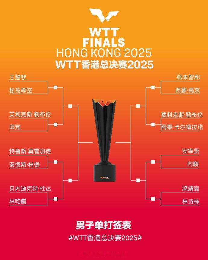 WTT香港总决赛男单签表 WTT香港总决赛抽签仪式，男单签表揭晓，国乒四位选手参