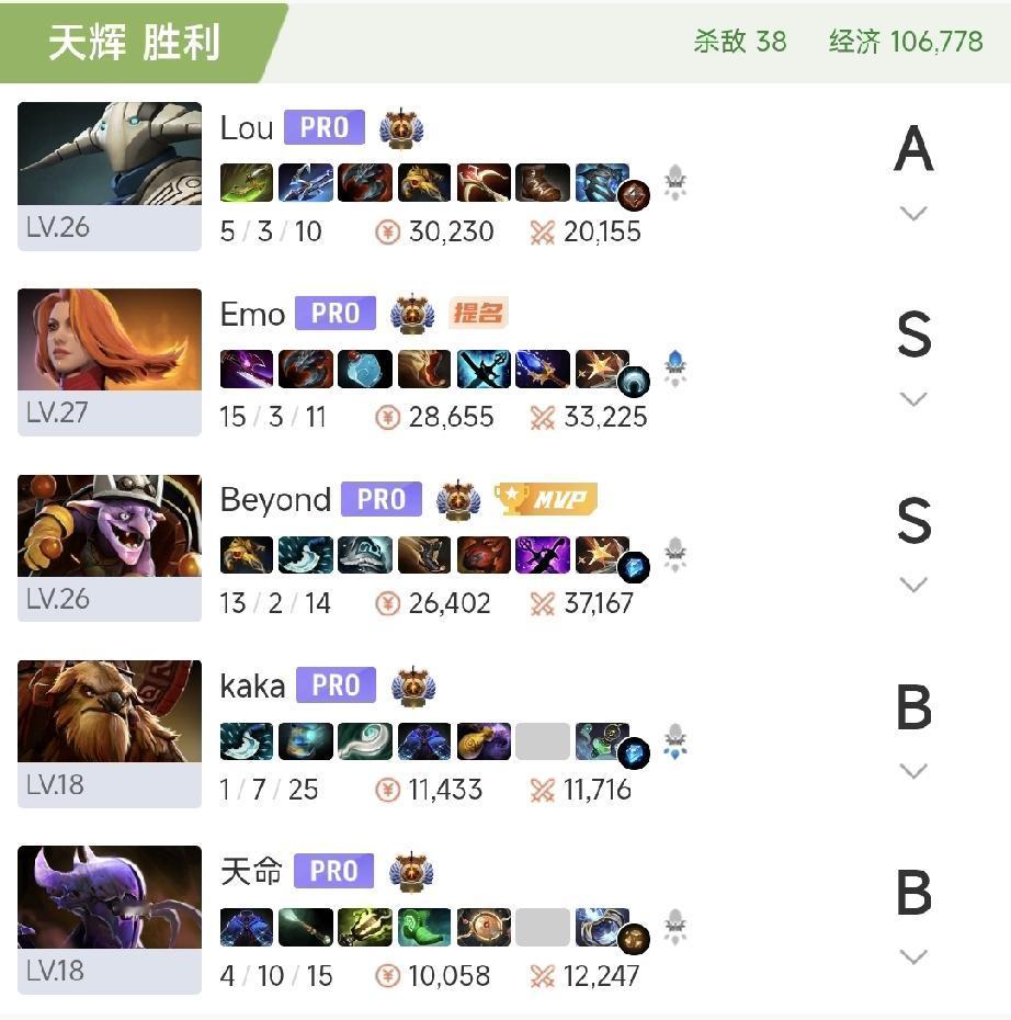 Blast 8中国区预选赛，YB获得正赛名额

不出意外，YB和TRE总决赛相见