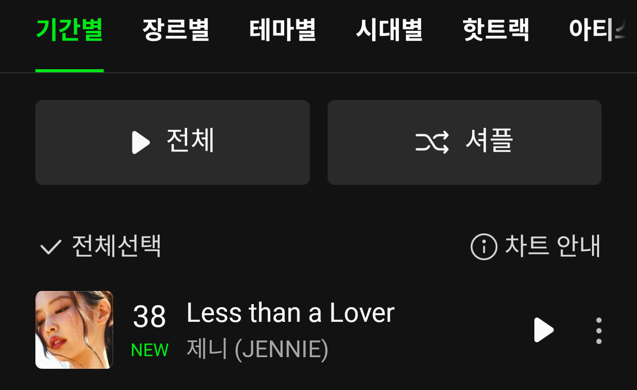 JENNIE新歌「Less than a Lover」本土首日日榜空降一览：Me