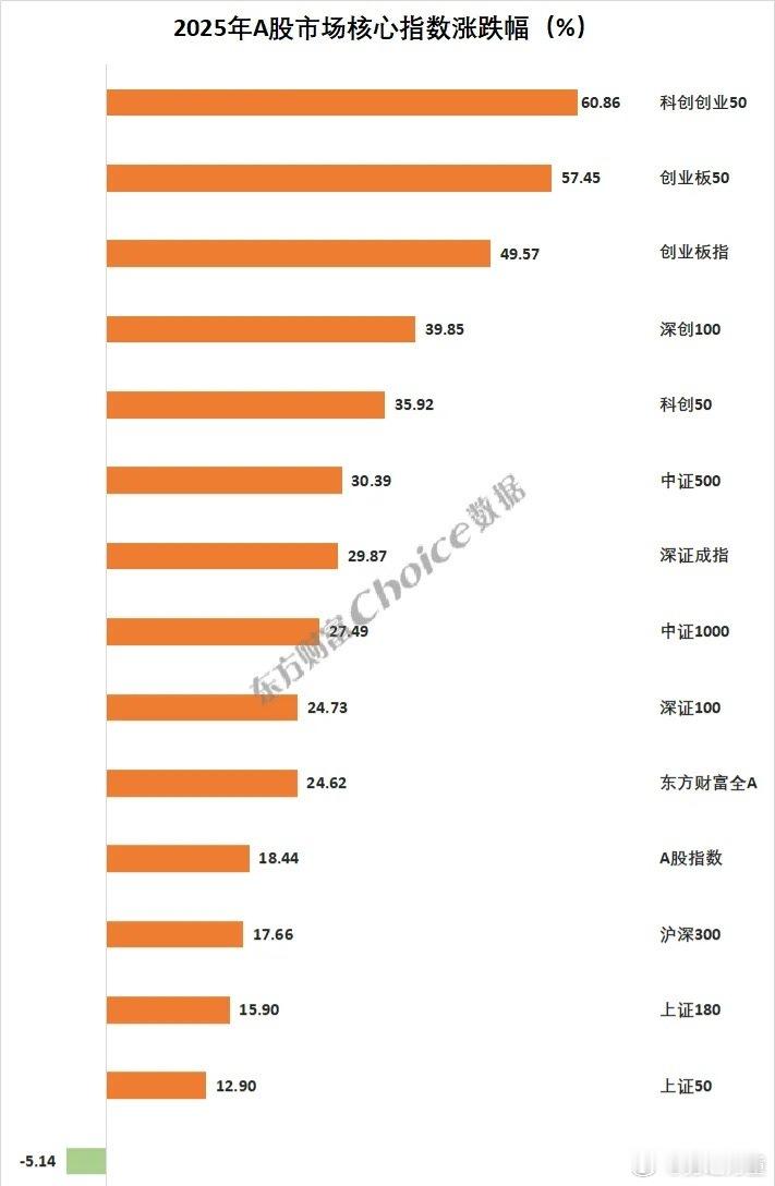 还有人记得2024年走势最强的风格吗？股票市场的投资者，大多数的记忆只有七秒，用