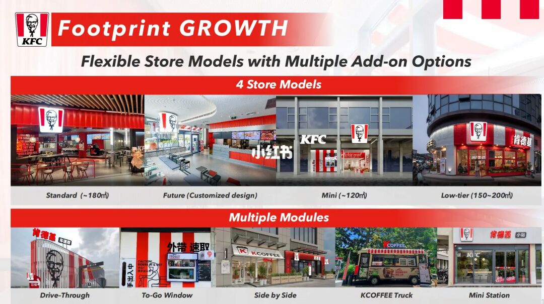 肯德基 KFC丰富的门店模型