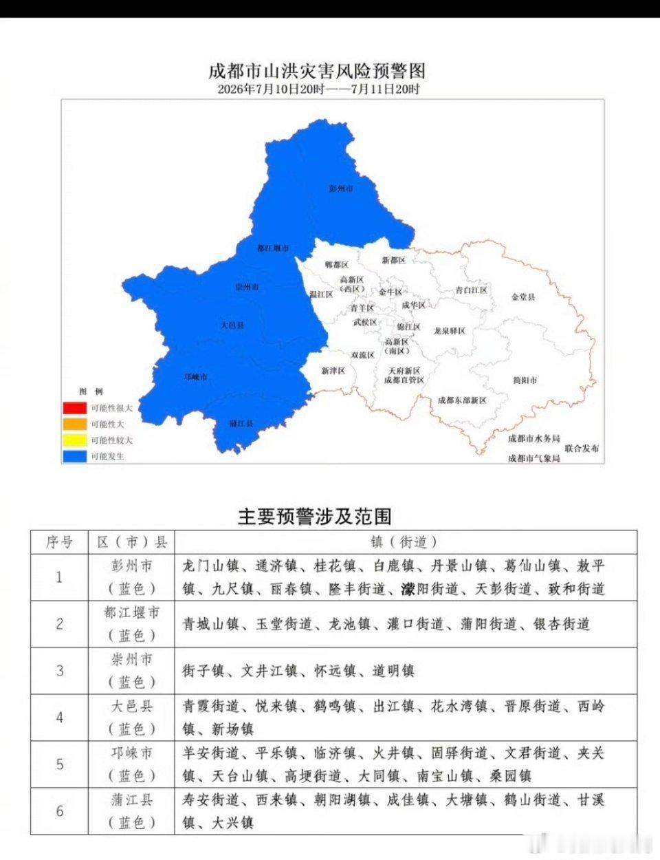 预警速报｜四川发布暴雨蓝色预警，成都等多地将迎强降雨预警信息四川省气象台7月10