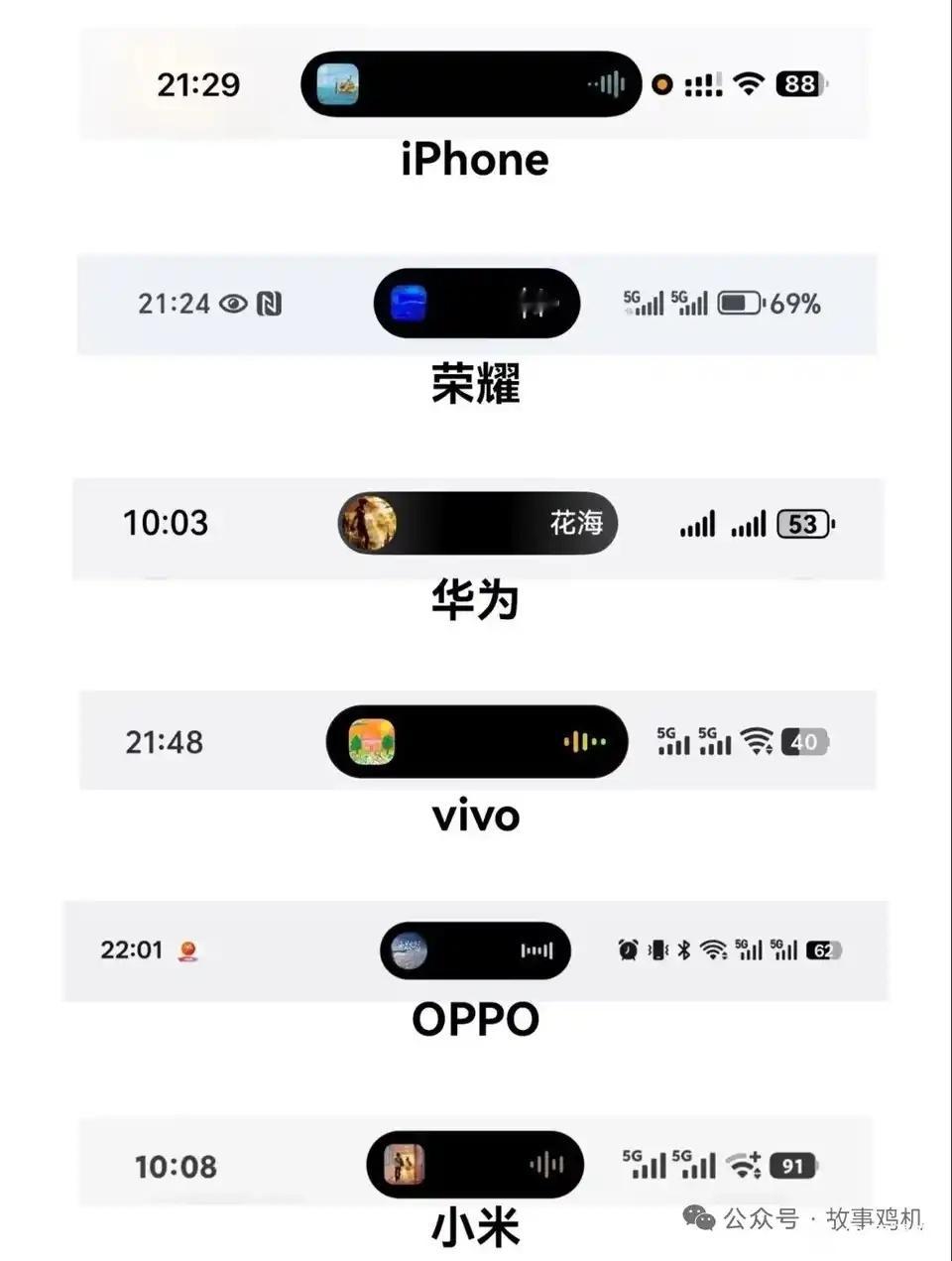所以，这几年手机圈最大的创新就是灵动岛了吧。 ​​​