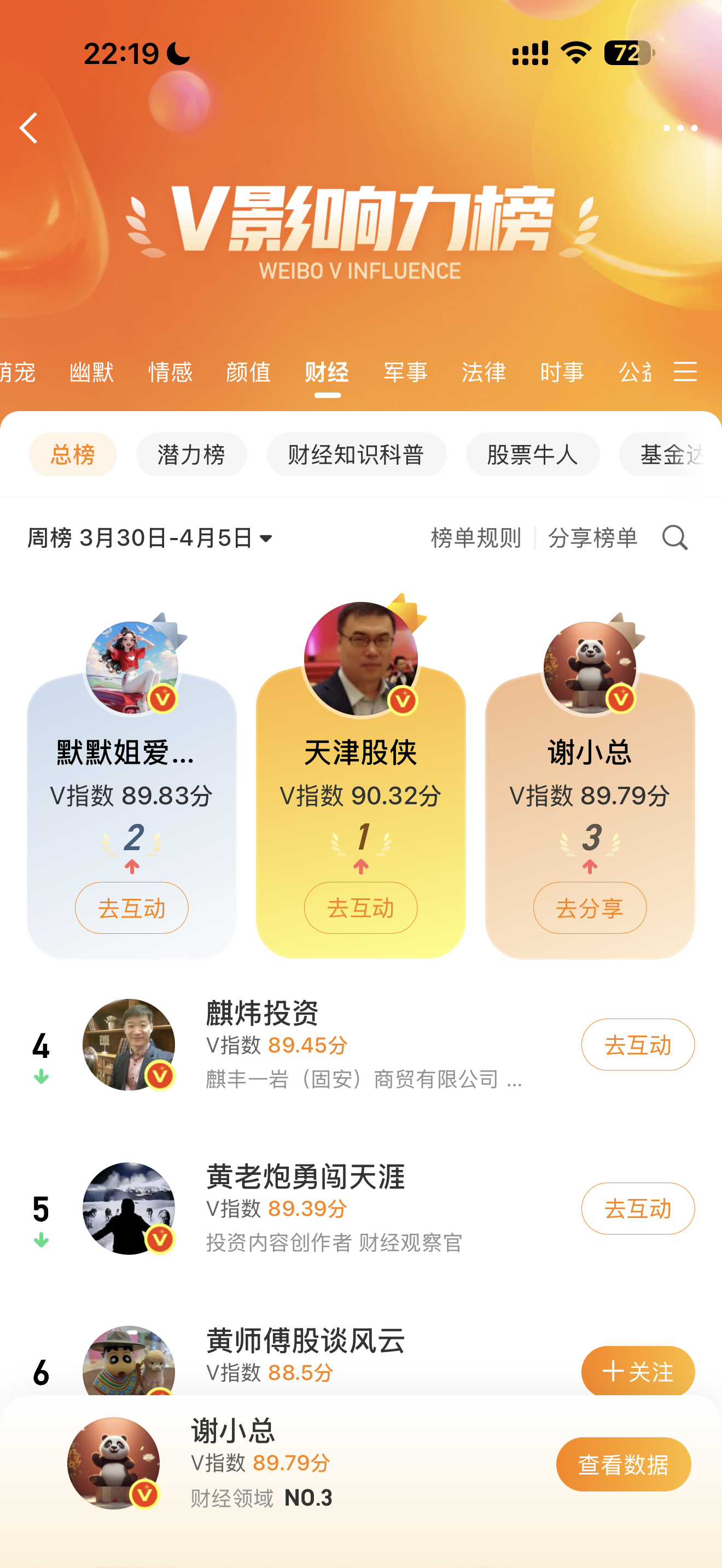 难得挤进前三，太不容易了