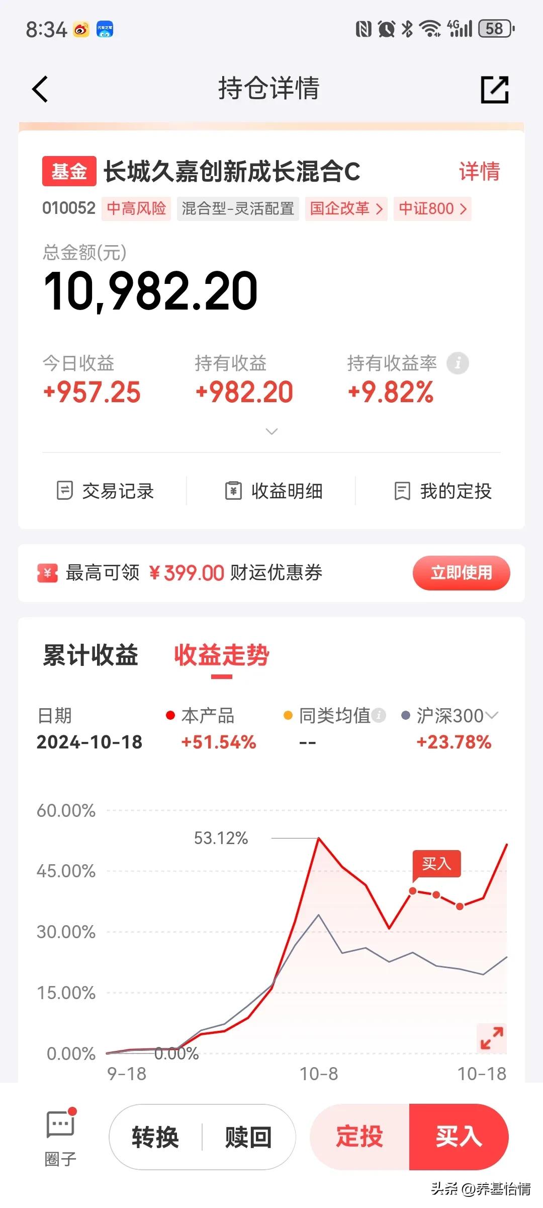 长城久嘉创新成长大涨9.55%，这一波追涨成功！真的是追涨，买入的当天净值大涨7