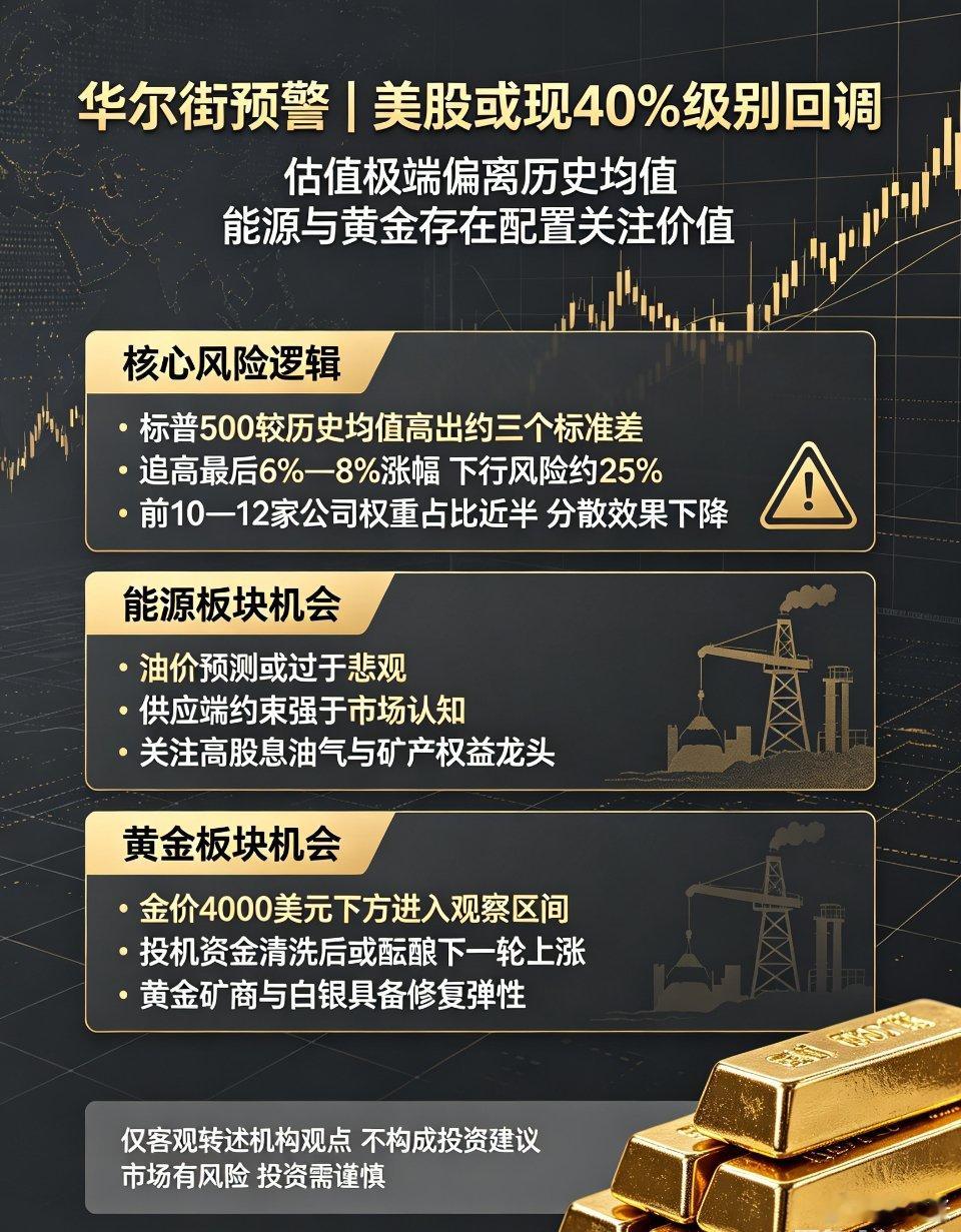 资深资管警示美股存40%级别回调，能源、黄金冷门板块暗藏配置机会   华尔街重磅