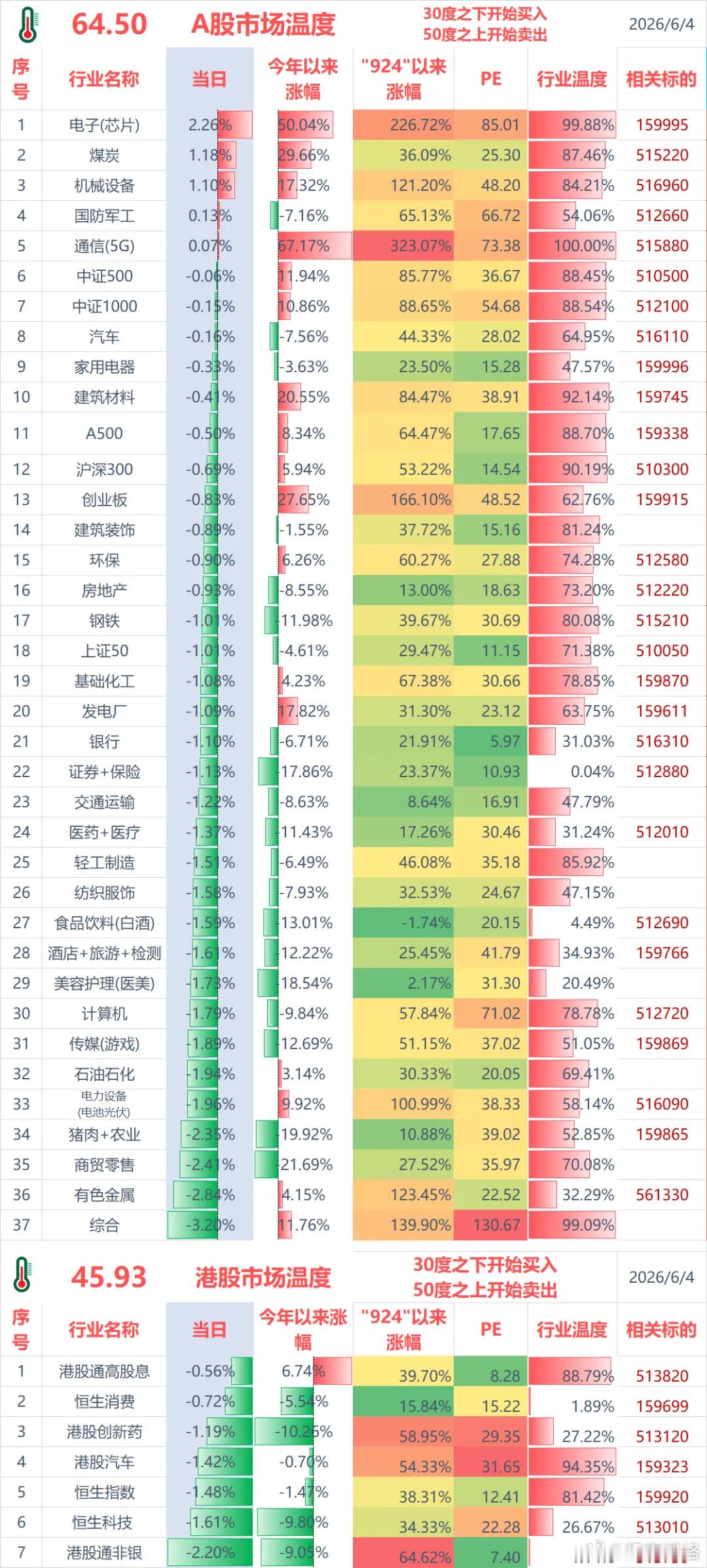 聊几句行情和感受：（1）ETF实盘账户，今天亏损-2.4万；（2）某宝实盘账户，